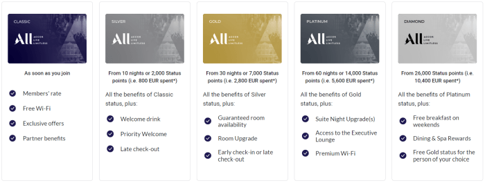 Accor ALL Signature Packages With Up To 12,000 Status Points - LoyaltyLobby