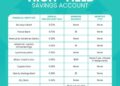 High-yield savings account rates today: December 24, 2025 – rates are ...