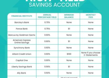 High-yield savings account rates today: December 24, 2025 – rates are ...