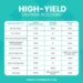 High-yield savings account rates today: December 24, 2025 – rates are ...