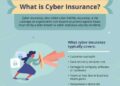 Cyber Insurance: What to Know Now and in the Future | Hyperproof