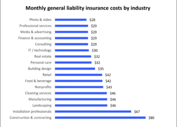 Product Liability Insurance Guide for Small Businesses (2025) - Shopify