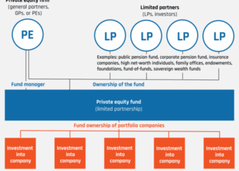 Visualizing the 25 Largest Private Equity Firms in the World
