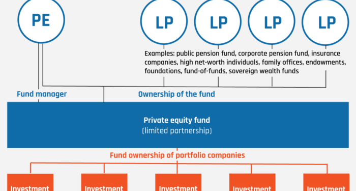 Visualizing the 25 Largest Private Equity Firms in the World