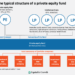 Visualizing the 25 Largest Private Equity Firms in the World